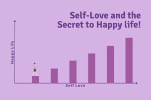 Why Self-Love is the Secret to a Happy Life