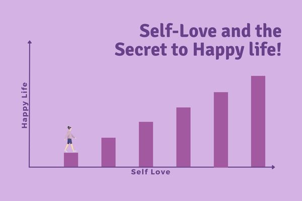 Why Self-Love is the Secret to a Happy Life